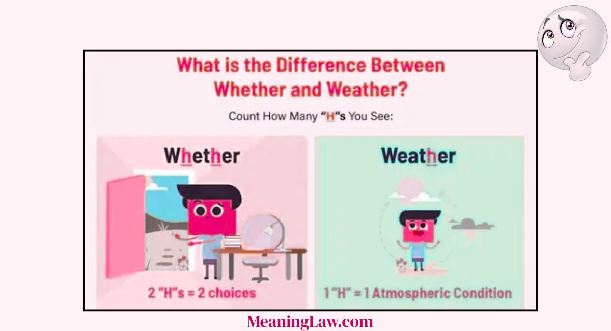 Weather vs Whether