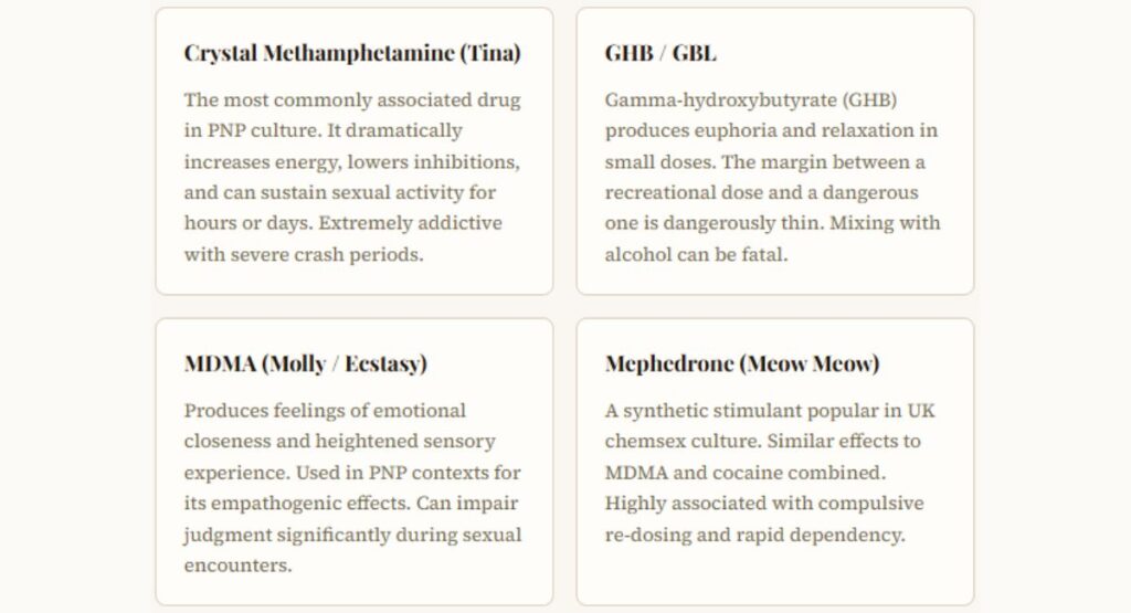 Drugs Commonly Used During PNP
