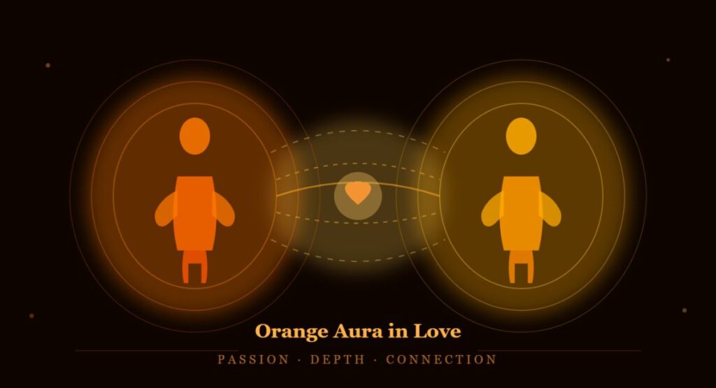 Orange Aura Meaning in Love and Relationships