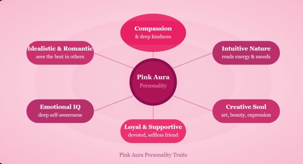 pink-aura-personality-traits-who-are-these-people