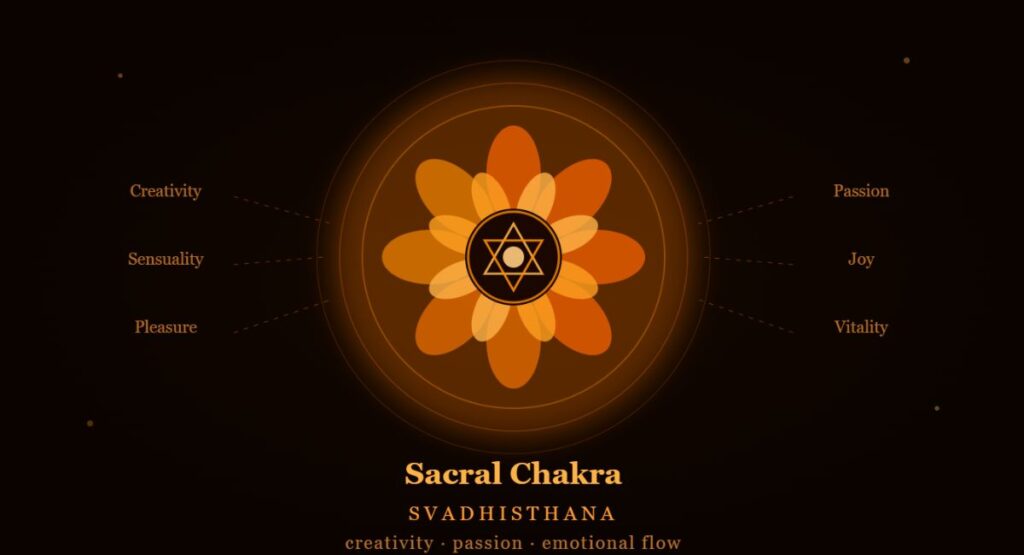 The Connection Between the Orange Aura and the Sacral Chakra