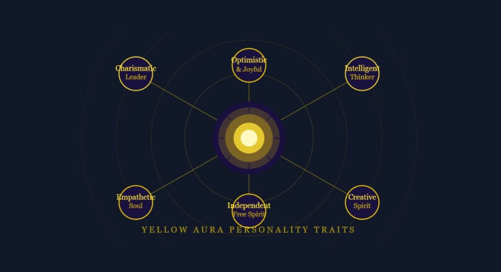 Yellow Aura Personality: Traits That Define You